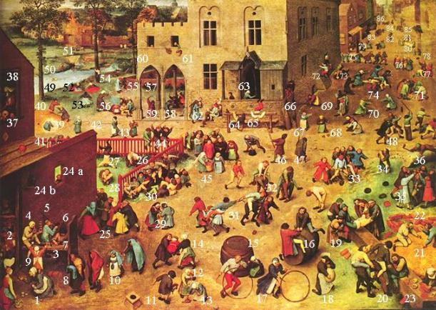 Quadre amb les escenes numerades